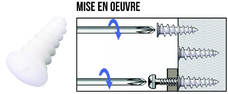 Fixations diverses