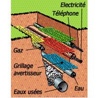 Grillage avertisseur 25ml bleu