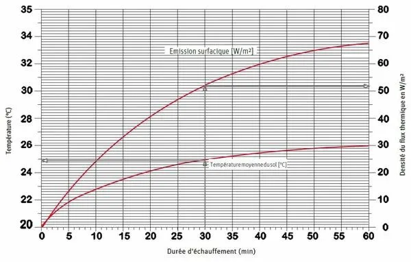 APPLIQUE AC LED 3W L11,7CM A2310884
