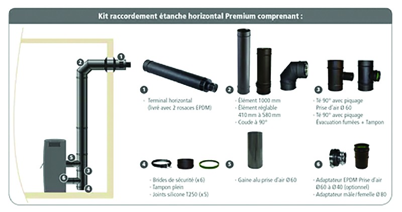 KIT RAC ETAN HOR PELLET 80/125