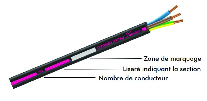 Câble U-1000 R2V DISTINGO NX'TAG MOBIWAY™ Câbles rigides et semi-rigides pour installations industrielles, avec âme cuivre. Température sur âme : 90°C - Non propagateur de la flamme(C2) - Tension de service : 0,6/1kV - Ils sont destinés à unusage courant dans l'industrie et sont recommandés pour les installations fixes de distribution d'énergie basse tension. Les câbles U-1000 R2V peuvent être installés en extérieur sans protection (résistance aux UV). Cette référence fait partie de la gamme MOBIWAY™, le nouveau système de transport et déroulage Nexans. Les câbles U-1000 R2V peuvent être installés en extérieur sans protection (résistance aux UV , AN3 selon NF C 15-100). DISTINGOTM est le câble U-1000 R2V pour les sections comprises entre 1,5 et 16², de 1 à 5 conducteurs, avec: · 1 liseré couleur par section