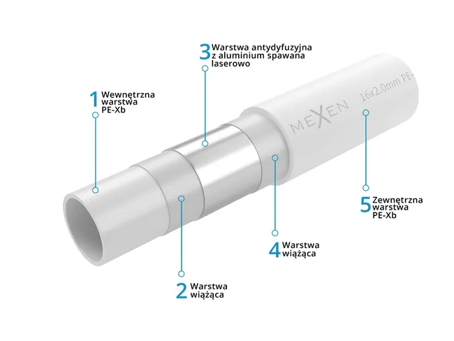 Mexen AL-L tuyau PE-Xb/AL/PE-Xb 32 x 3 mm, 50 mb - W97100-2632-50
