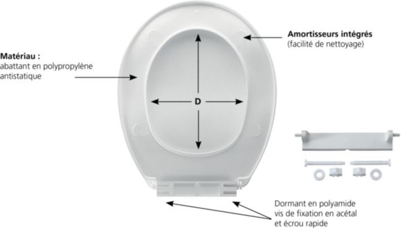 Abattant double MONACO Thermoplastique Blanc réf. 48710117
