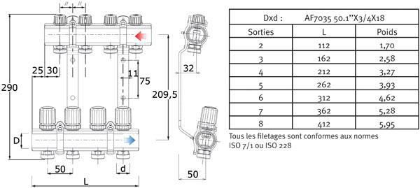 Collecteur Altech prémonté complet 26 x 34 3 circuits comprenant étriers raccords et pièces terminales D 16
