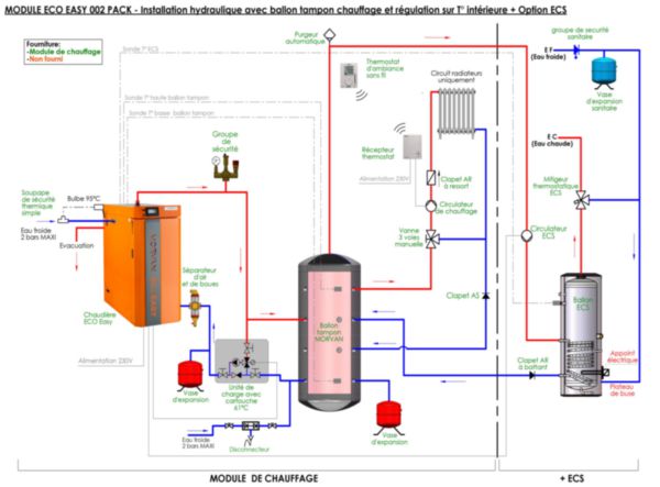 Module de chauffage Morvan 002 pack hydrotechnique avec chaudière à bois eco EASY 25 + 1 BTM 1000 Réf. 522880