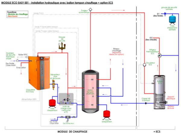 Module de chauffage Morvan 001 hydrotechnique avec chaudière à bois + ecs eco EASY 35 + 1 BTM 1500 Réf. 522866