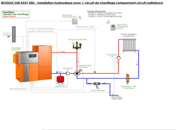 Module 002 GM EASY 18 avec chaudière à granulés GM EASY 18p.u. 18 kW Réf. 522641
