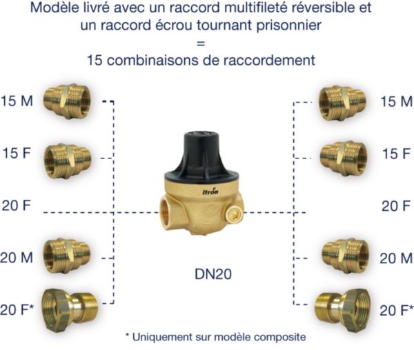 Réducteur de pression Isobar + FF 20x27 avec membrane guidée, écrou tournant prisonnier + raccord multifileté  réf.ISOPLUSETPCCMG